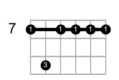 GM9/B Chord